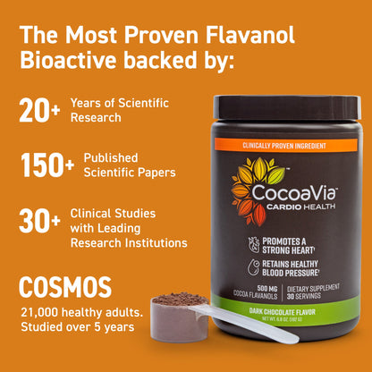 the most clinically proven flavanol bioactive. Same ingredient and levels as tested in COSMOS study. 20+ years of scientific research. 150+ published scientific papers. 30+ c;inical studies