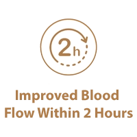 Increases Blood Flow Within 2 hours