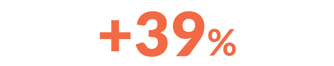 plus thirty nine percent