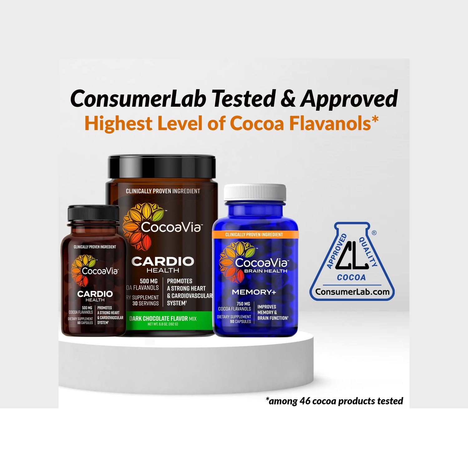 Consumer Labs Tested and Approved. Highest LEvel of COcoa Flavanols. Depicting CocoaVia range. 