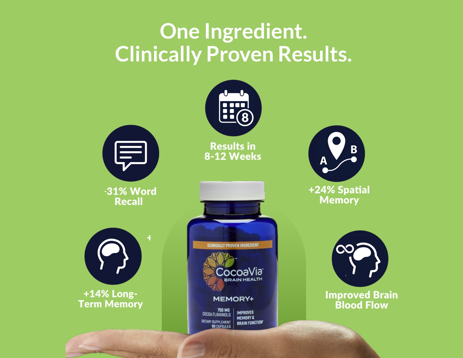 Cocoavia Brain Health Clinically proven results