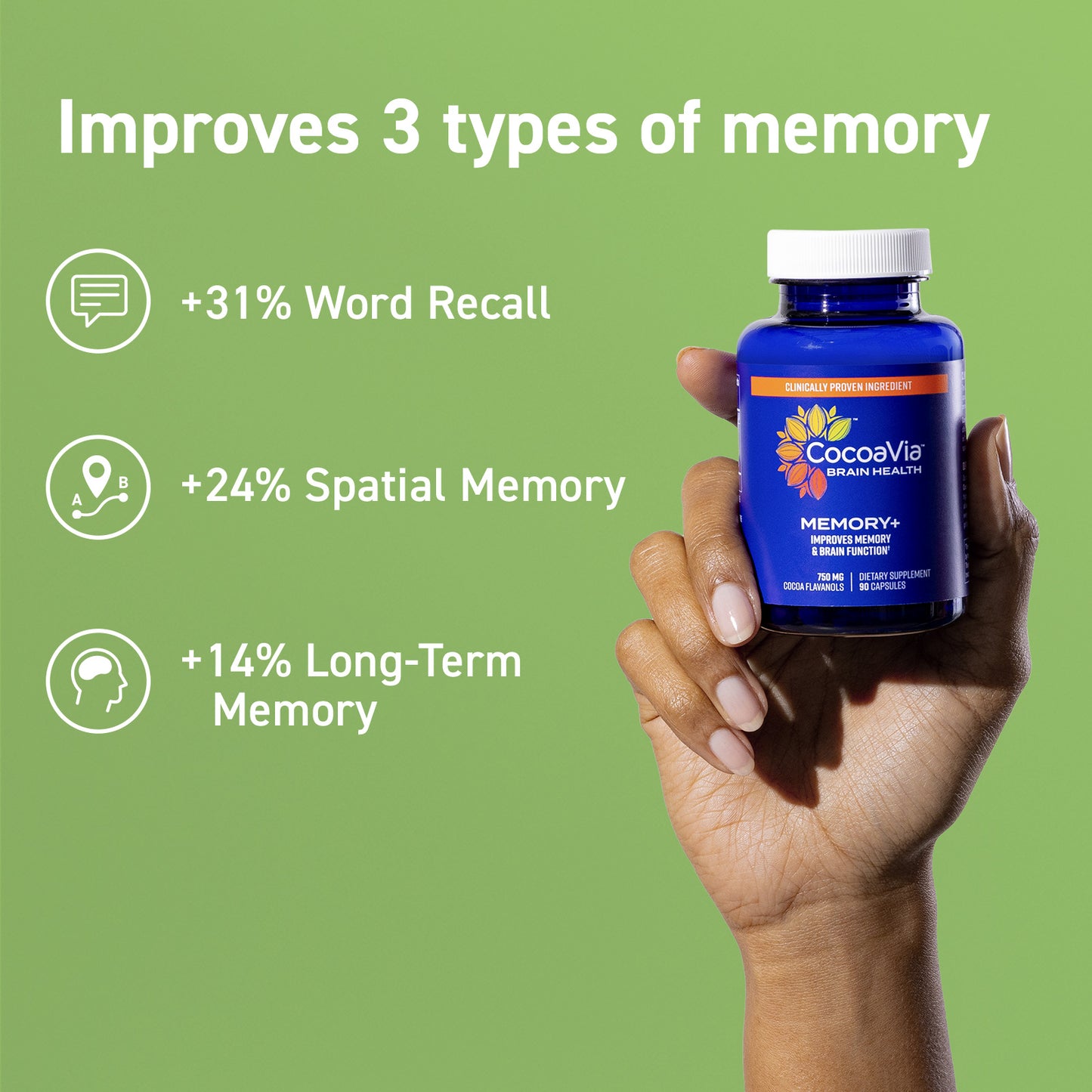 Improves 3 types of memory. +31% word recall. + 24% spatial memory. + 14% long term memory