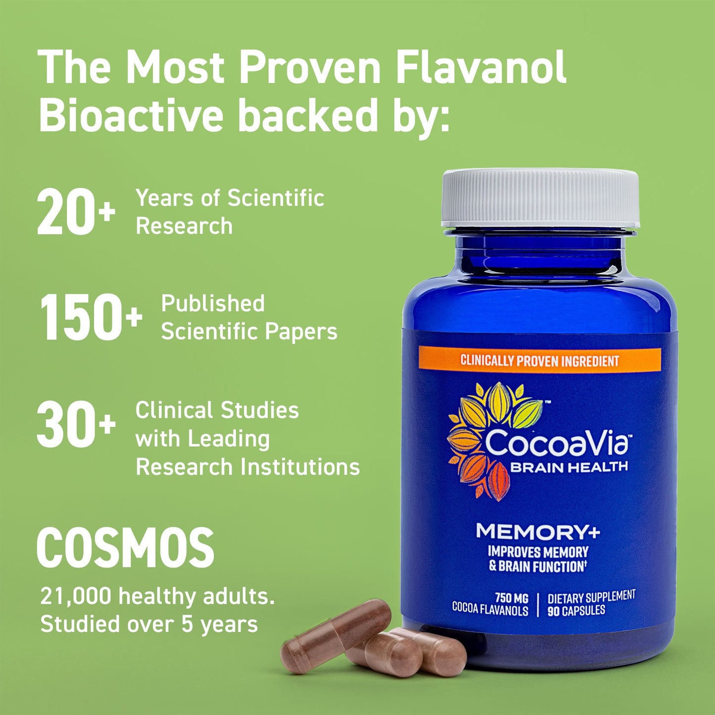 the most clinically proven flavanol bioactive. 20+ years of scientific research. 150+ published scientific papers. 30+ clinical studies. 