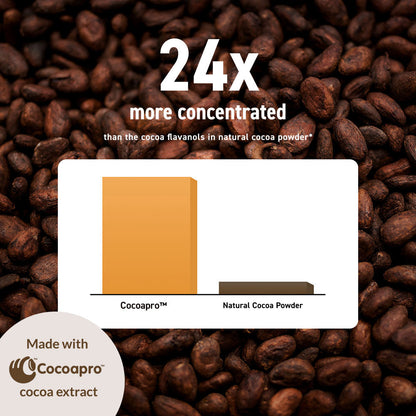 24X more concentrated than the cocoa flavanols in natural cocoa powder