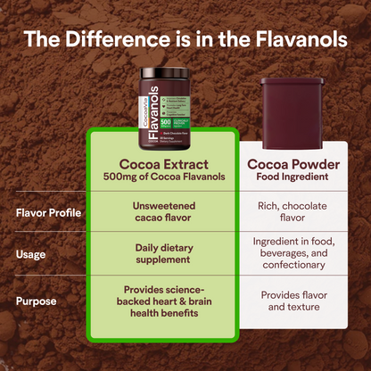 CocoaVia™ 500mg Cocoa Flavanols Powder